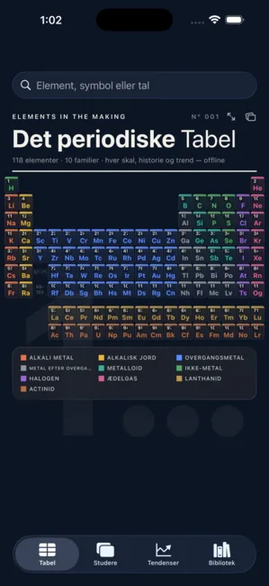 Elements Lab screenshot