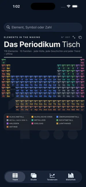 Elements Lab screenshot