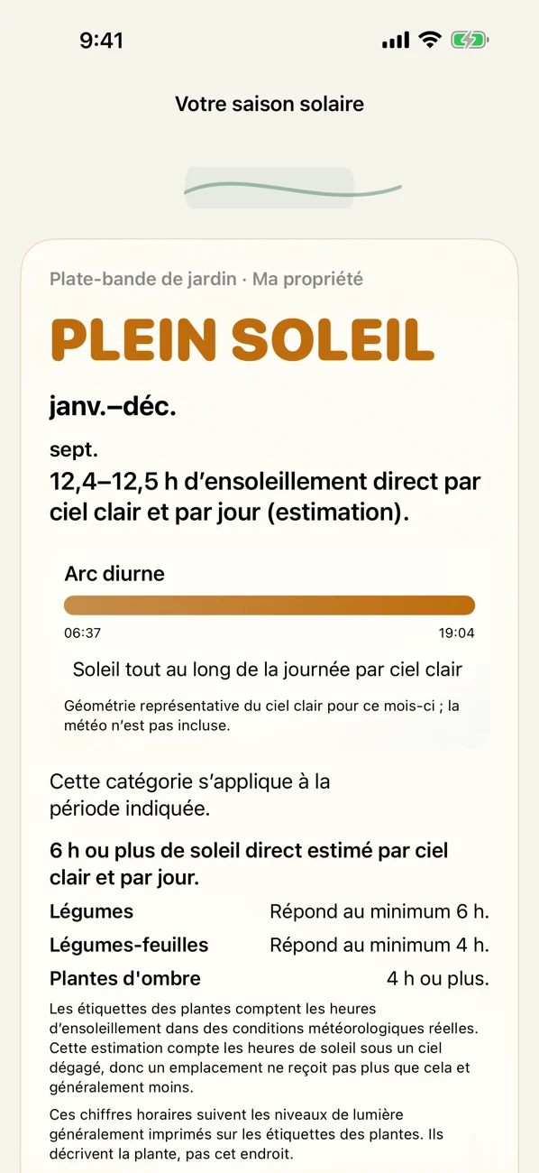 Shuny Shade : Soleil et ombre — Heures de soleil et d'ombre