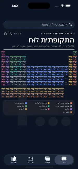 Elements Lab screenshot
