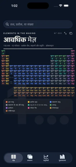 Elements Lab screenshot