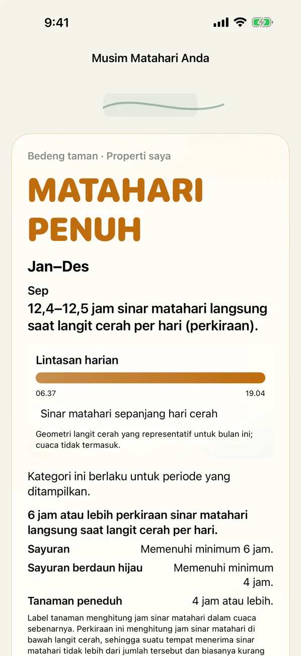 Shuny Shade: Sinar & Naungan — Jam Sinar & Naungan