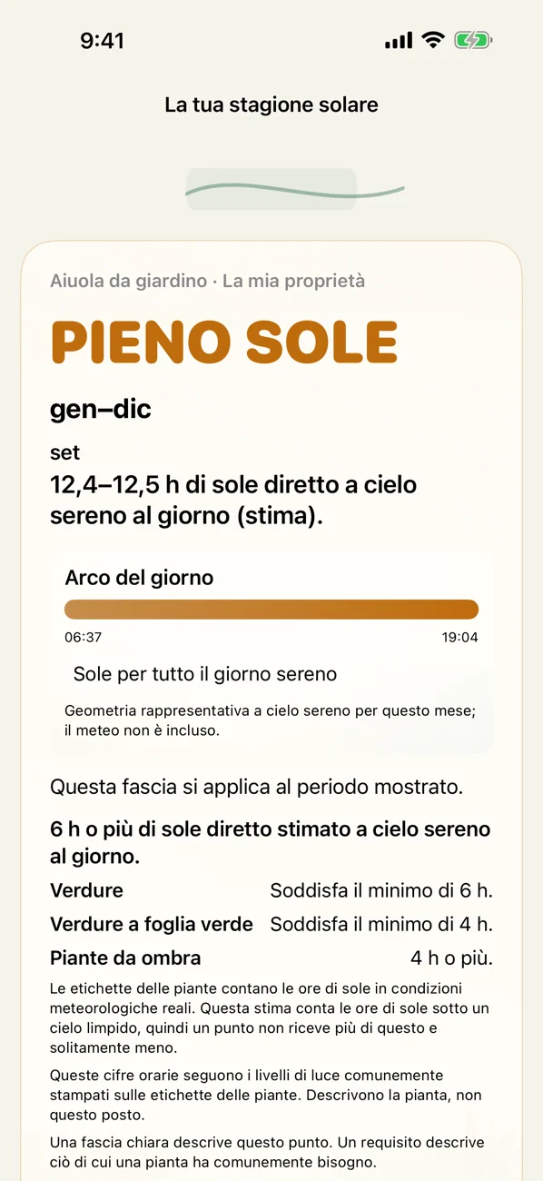 Shuny Shade: Sole e ombra — Ore di sole e ombra