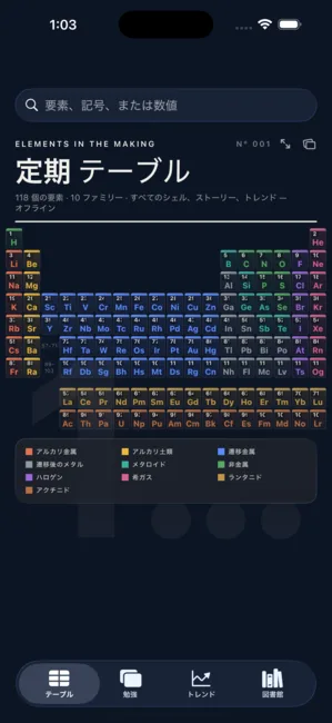 Elements Lab screenshot