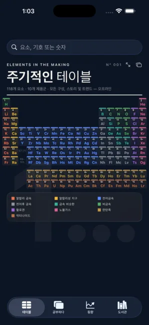 Elements Lab screenshot