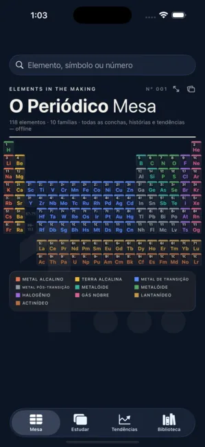 Elements Lab screenshot