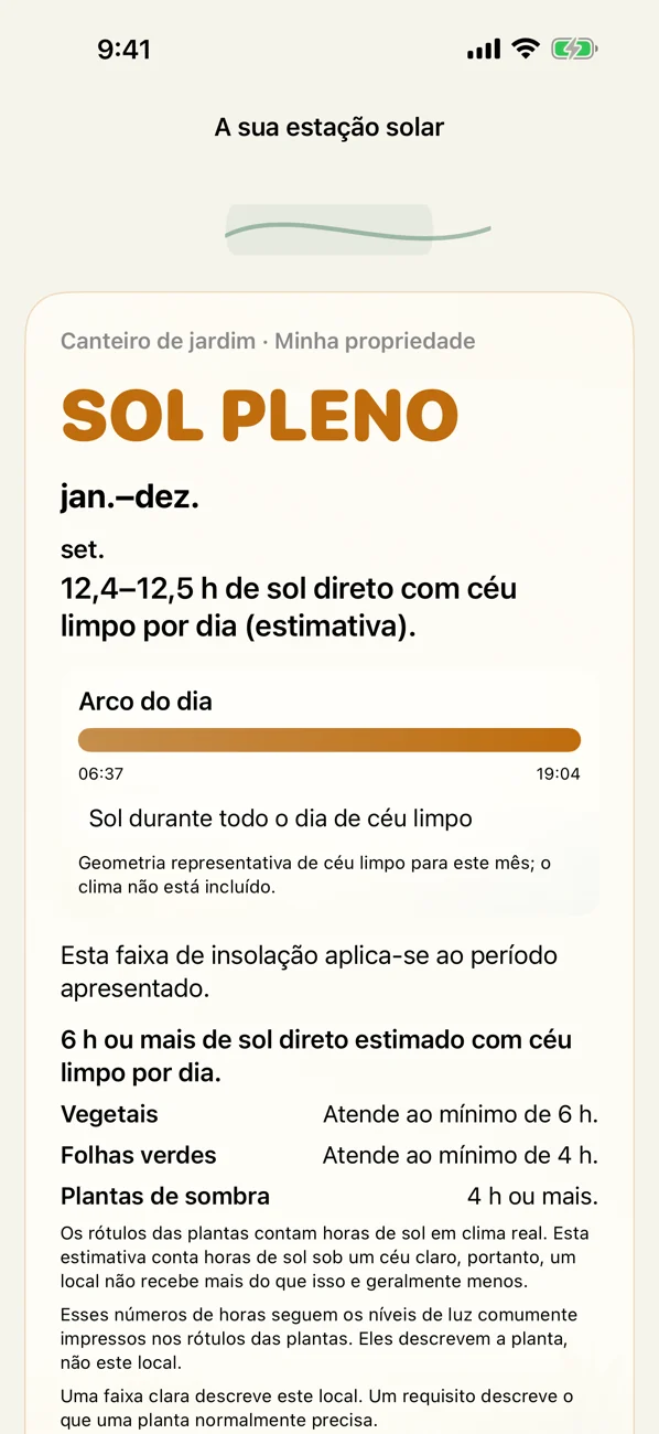 Shuny Shade: Sol e sombra — Horas de sol e sombra