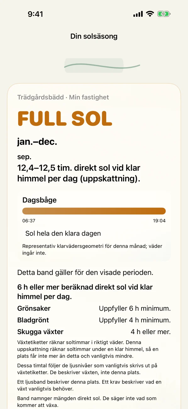 Shuny Shade: Sol och skugga — Timmar av sol och skugga
