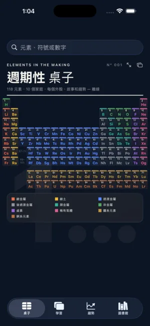 Elements Lab screenshot